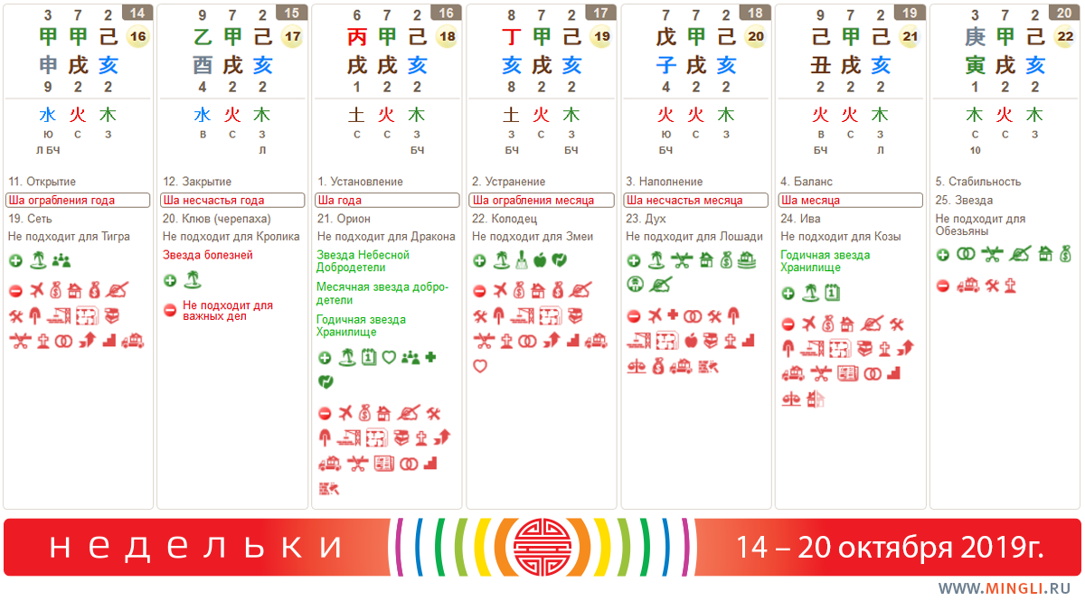 Прогноз на  14 - 20 октября