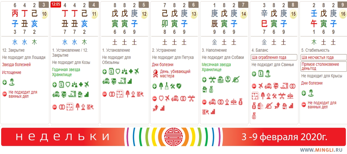 Прогноз на 3 - 9 февраля 2020 года