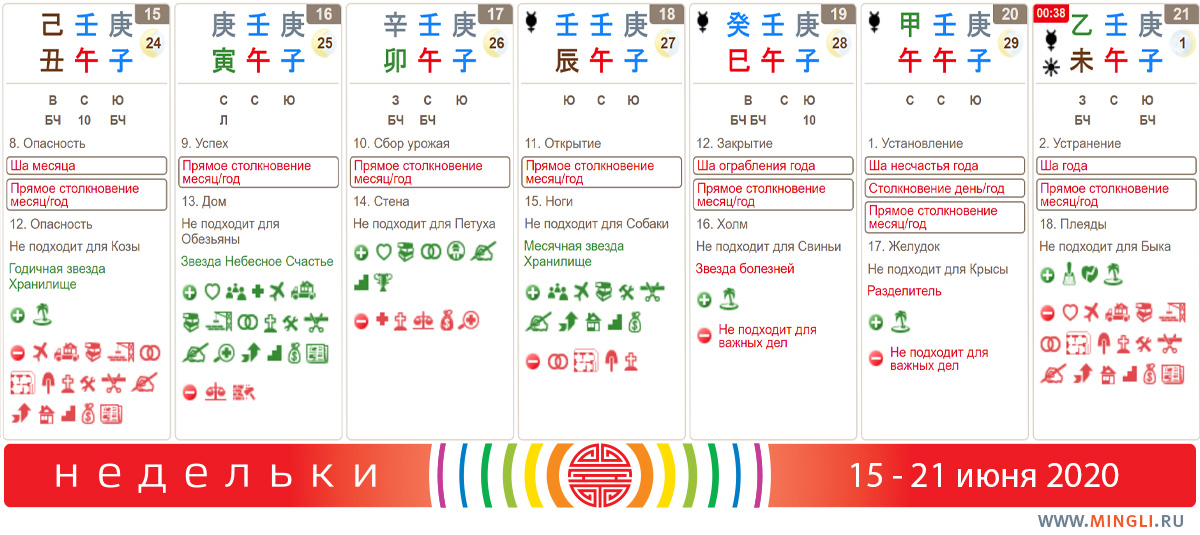 Прогноз на 15 - 21 июня 2020
