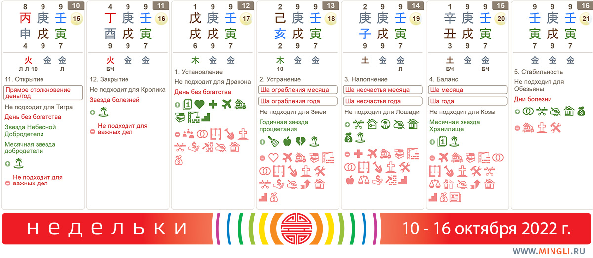 Прогноз на 10 – 16 октября