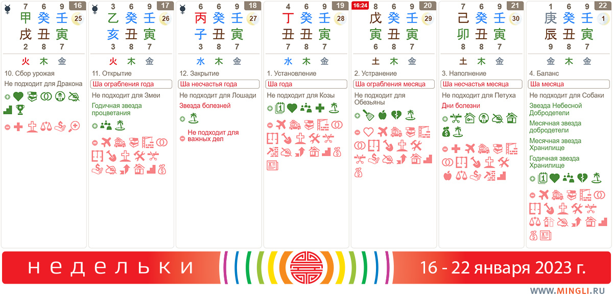 Прогноз на 16 – 22 января