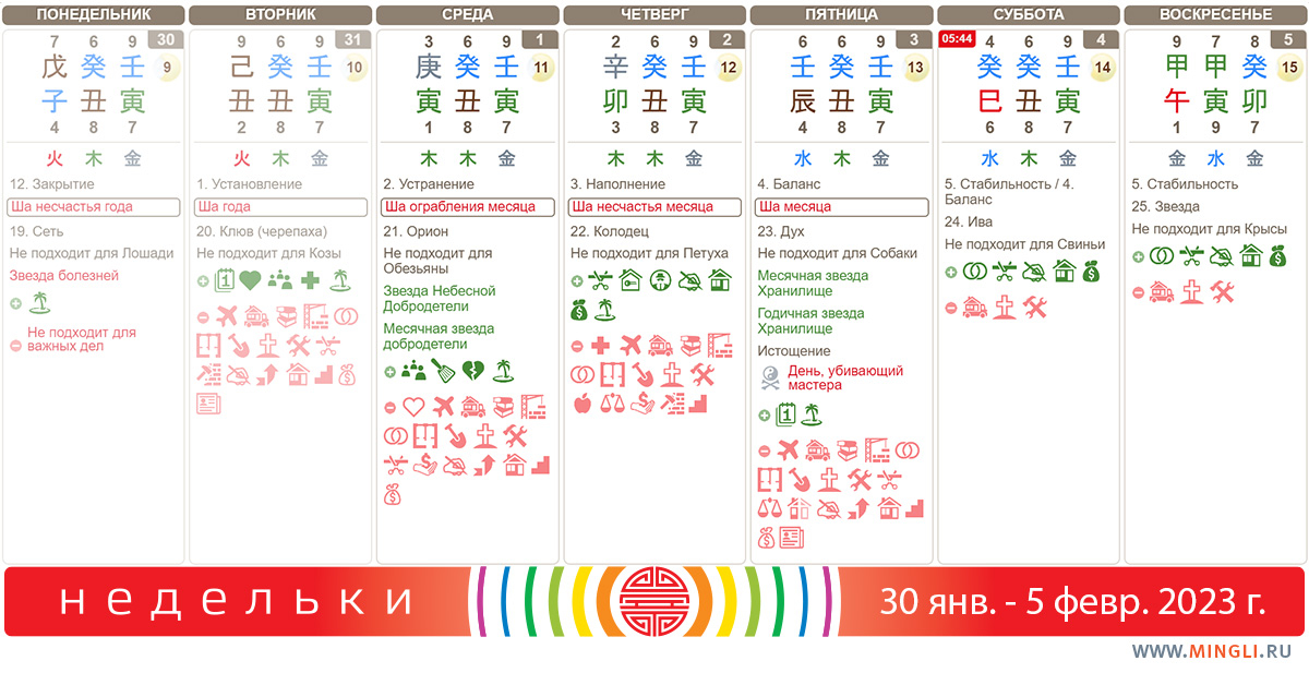 Прогноз на 30 января – 05 февраля