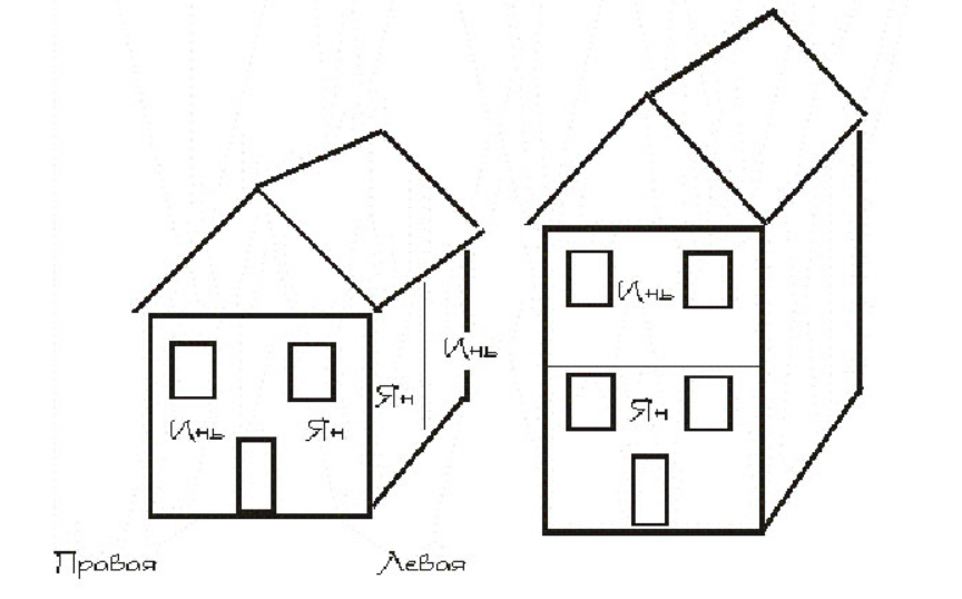Энергии Инь и Ян в доме