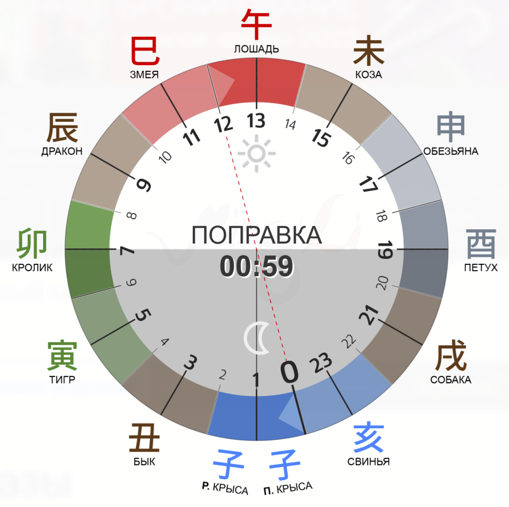 Калькулятор двухчасовок