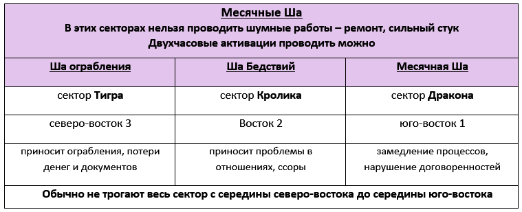 Месячные Ша на май 2024