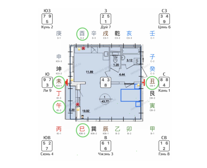 Квартира по Бацзы Фэн Шуй