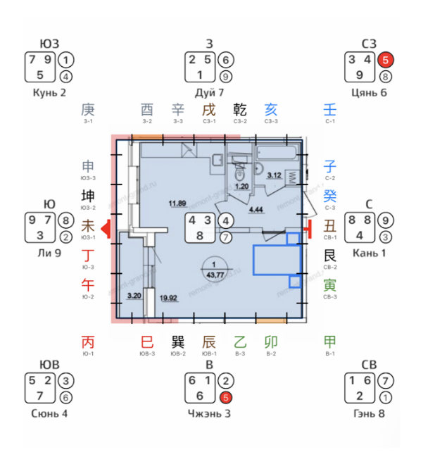 Карта Летящих звезд по Фэн Шуй
