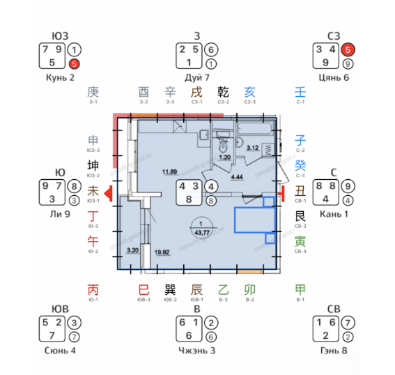 Карта Летящих Звезд в квартире по Фэн Шуй