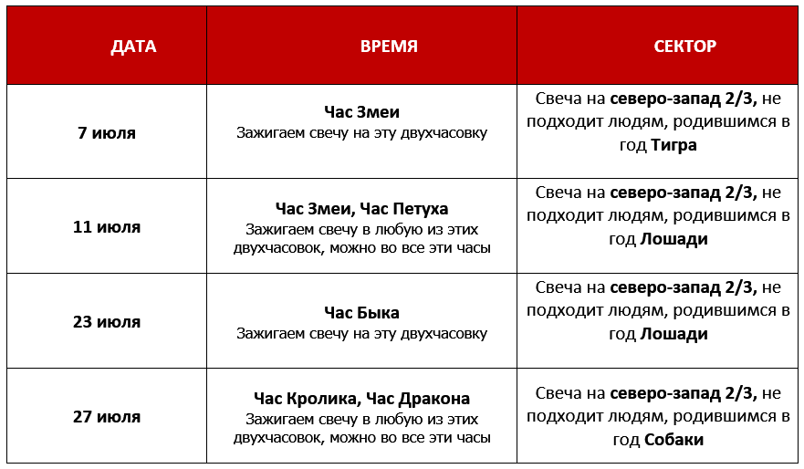 Согревание денежной звезды июль активизация