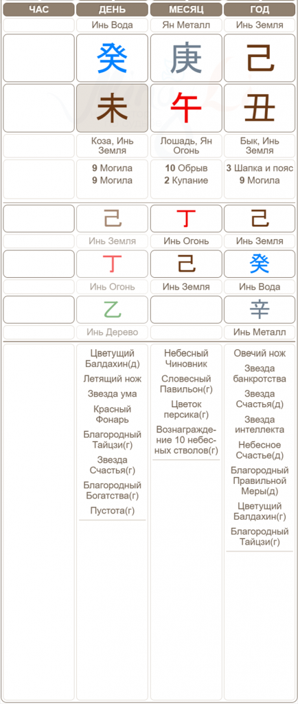 Мерил Стрип карта Бацзы