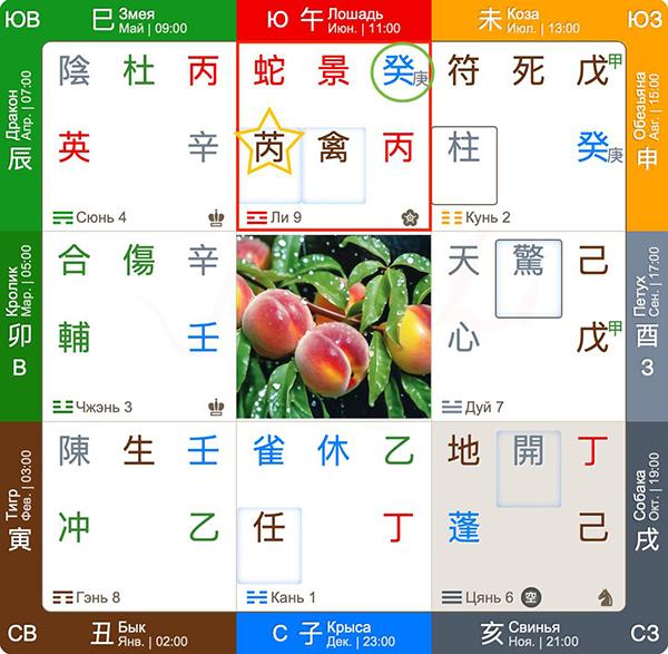 Ци Мэнь прогноз на сентябрь 2024 по Здоровью