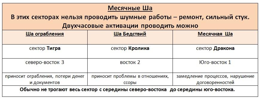 Месячные Ша на сентябрь 2024