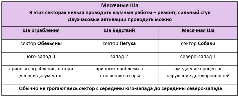 Месячные Ша на ноябрь 2024