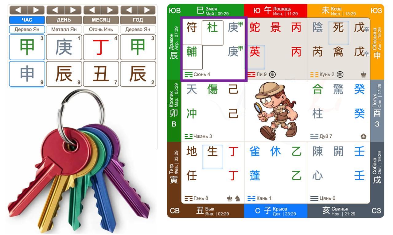 Поиск вещей с помощью Ци Мэнь Дунь Цзя