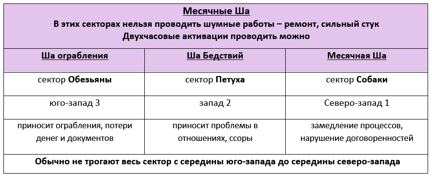 Месячные Ша март 2025