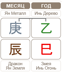 Гороскоп Бацзы на Апрель 04.04.2025 – 04.05.2025 (месяц Металлического Дракона)
