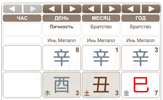 Карта Бацзы Стивена Хокинга