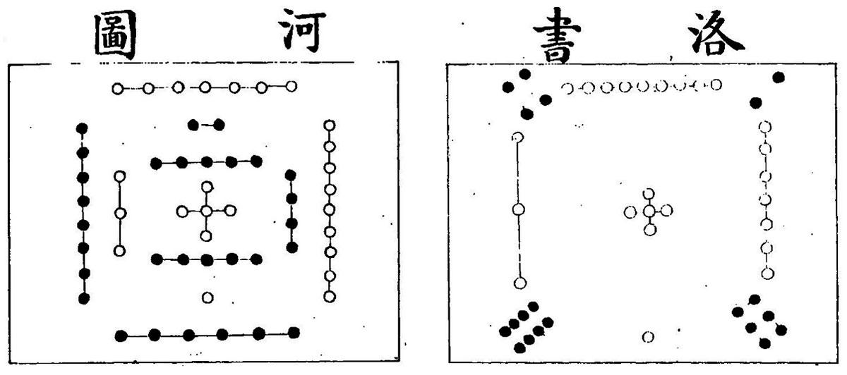 Образованные по квадратно-девятиклеточной модели схемы Хэ ту (из Желтой реки) и Ло шу (из реки Ло)