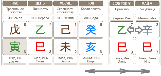 Столкновение в Бацзы Змея – Свинья