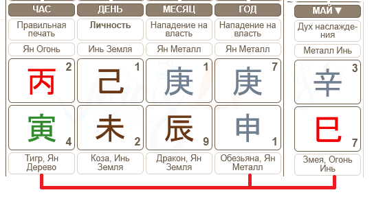 Огненное наказание в мае 2025