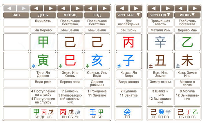 Беда в карте Бацзы