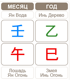 Прогноз на июнь 05.06.2025 – 06.07.2025 (месяц Водяной Лошади)