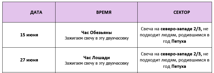Согревание денежной звезды в июне 2025
