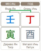 Прогноз на месяц Водного Тигра 03.02.2017 – 04.03.2017